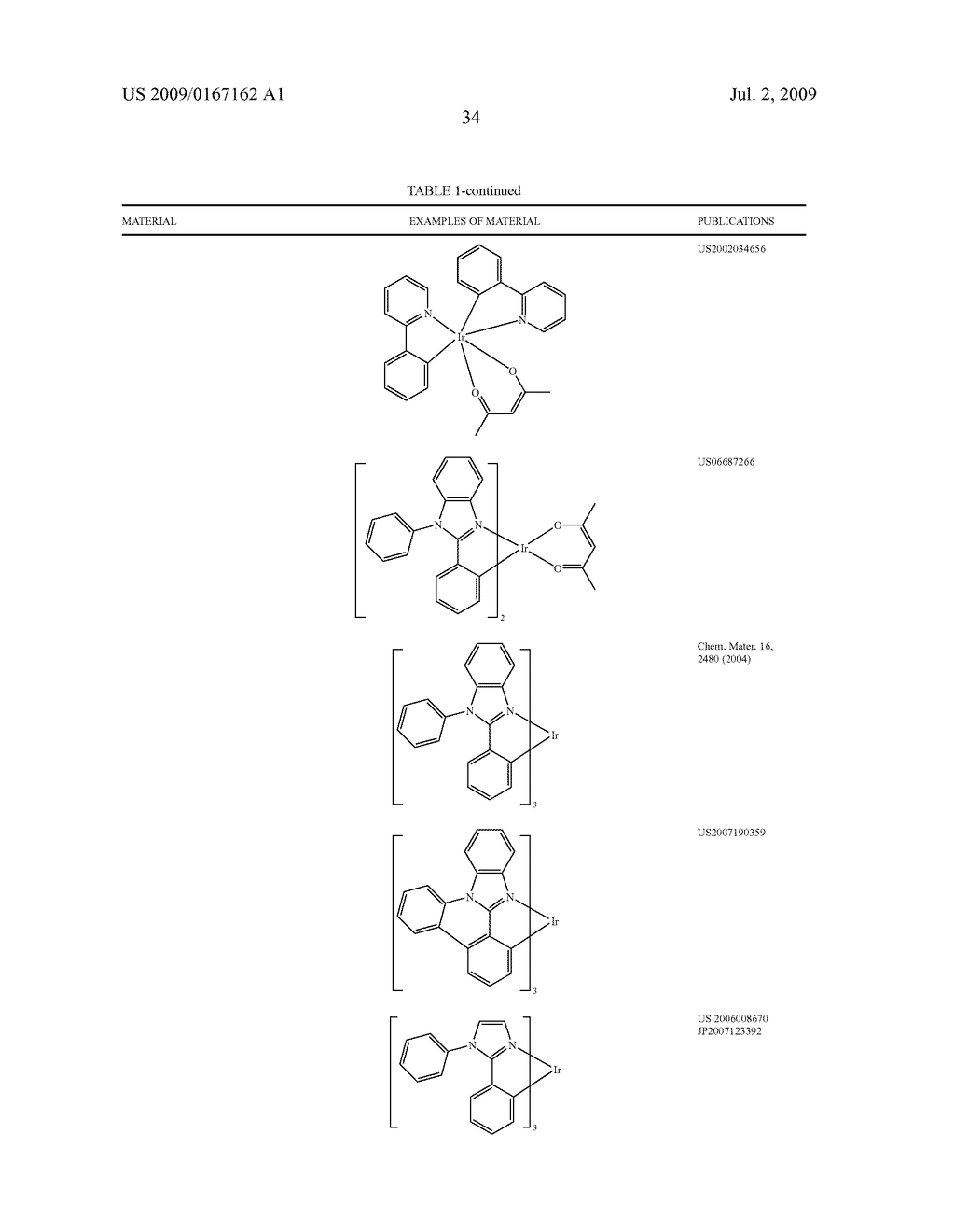 DIBENZOTHIOPHENE-CONTAINING MATERIALS IN PHOSPHORESCENT LIGHT EMITTING DIODES - diagram, schematic, and image 49