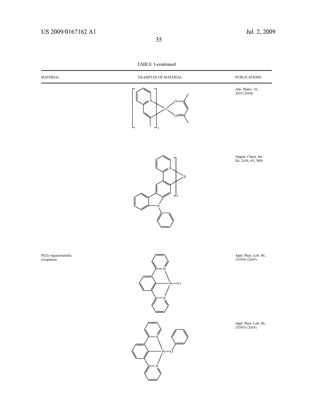 DIBENZOTHIOPHENE-CONTAINING MATERIALS IN PHOSPHORESCENT LIGHT EMITTING DIODES - diagram, schematic, and image 50