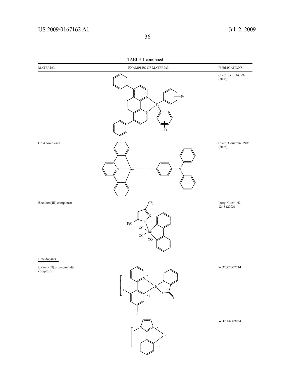 DIBENZOTHIOPHENE-CONTAINING MATERIALS IN PHOSPHORESCENT LIGHT EMITTING DIODES - diagram, schematic, and image 51