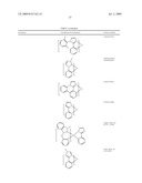 DIBENZOTHIOPHENE-CONTAINING MATERIALS IN PHOSPHORESCENT LIGHT EMITTING DIODES diagram and image