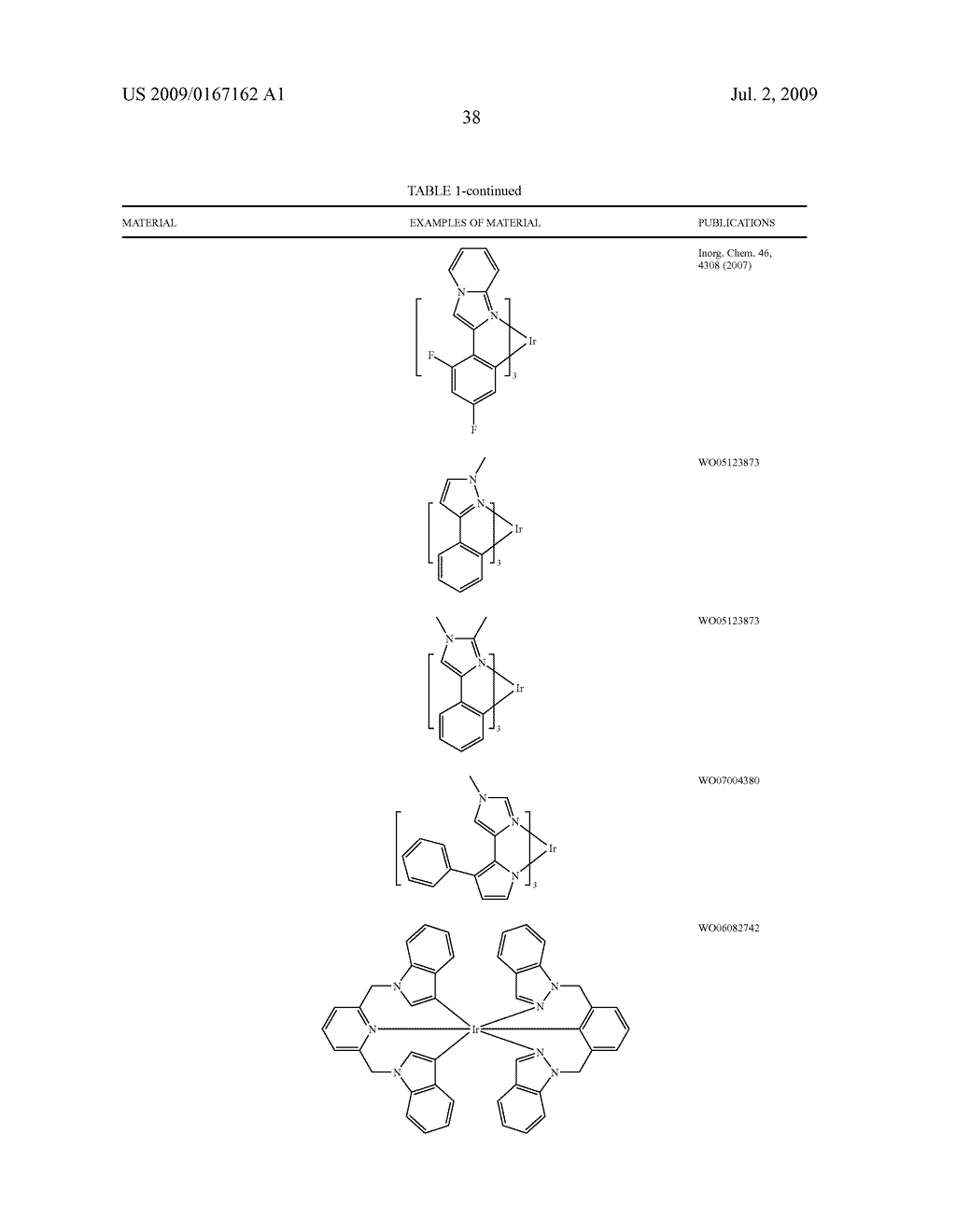 DIBENZOTHIOPHENE-CONTAINING MATERIALS IN PHOSPHORESCENT LIGHT EMITTING DIODES - diagram, schematic, and image 53