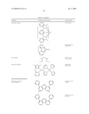 DIBENZOTHIOPHENE-CONTAINING MATERIALS IN PHOSPHORESCENT LIGHT EMITTING DIODES diagram and image