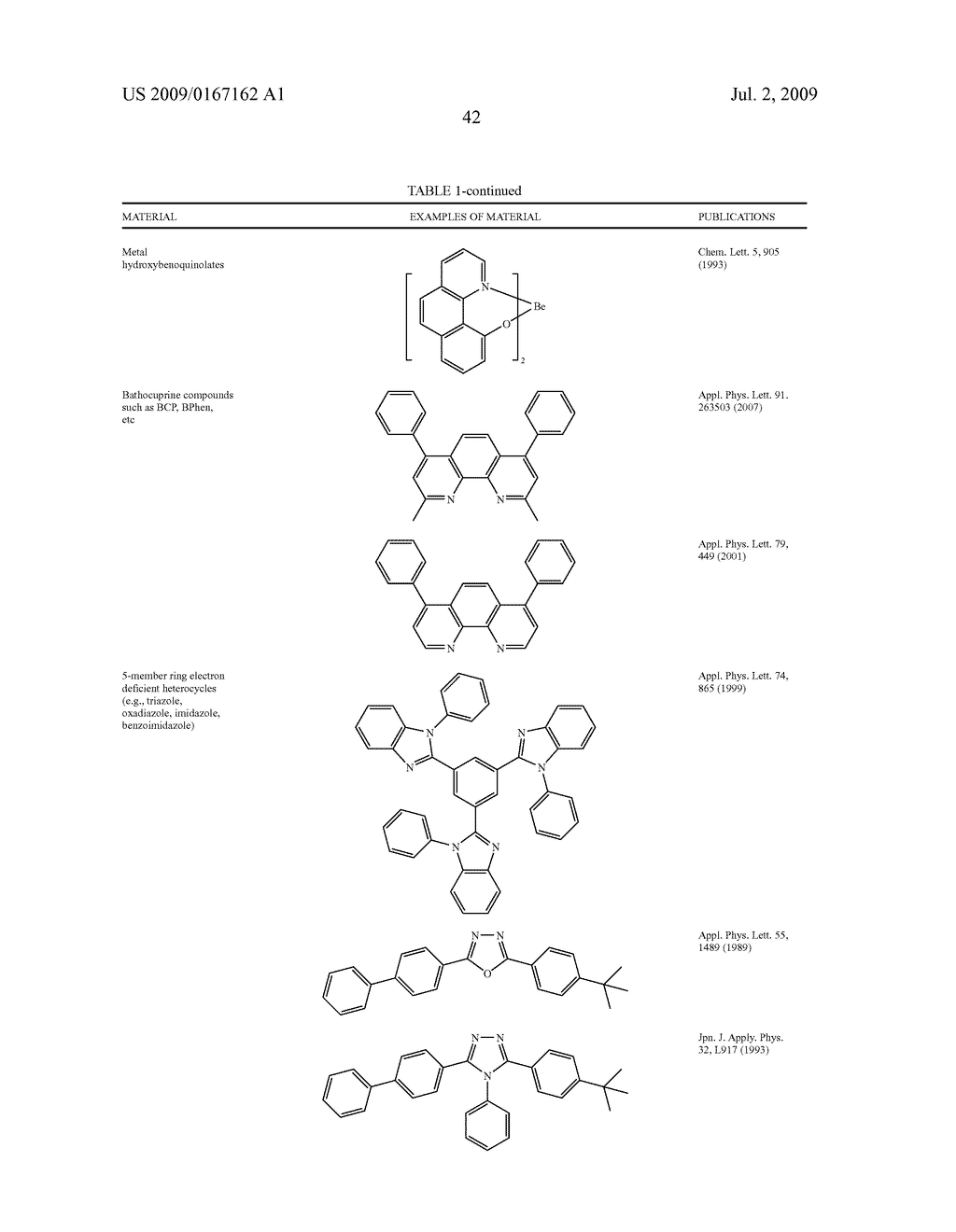 DIBENZOTHIOPHENE-CONTAINING MATERIALS IN PHOSPHORESCENT LIGHT EMITTING DIODES - diagram, schematic, and image 57