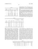 DIBENZOTHIOPHENE-CONTAINING MATERIALS IN PHOSPHORESCENT LIGHT EMITTING DIODES diagram and image