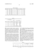 DIBENZOTHIOPHENE-CONTAINING MATERIALS IN PHOSPHORESCENT LIGHT EMITTING DIODES diagram and image