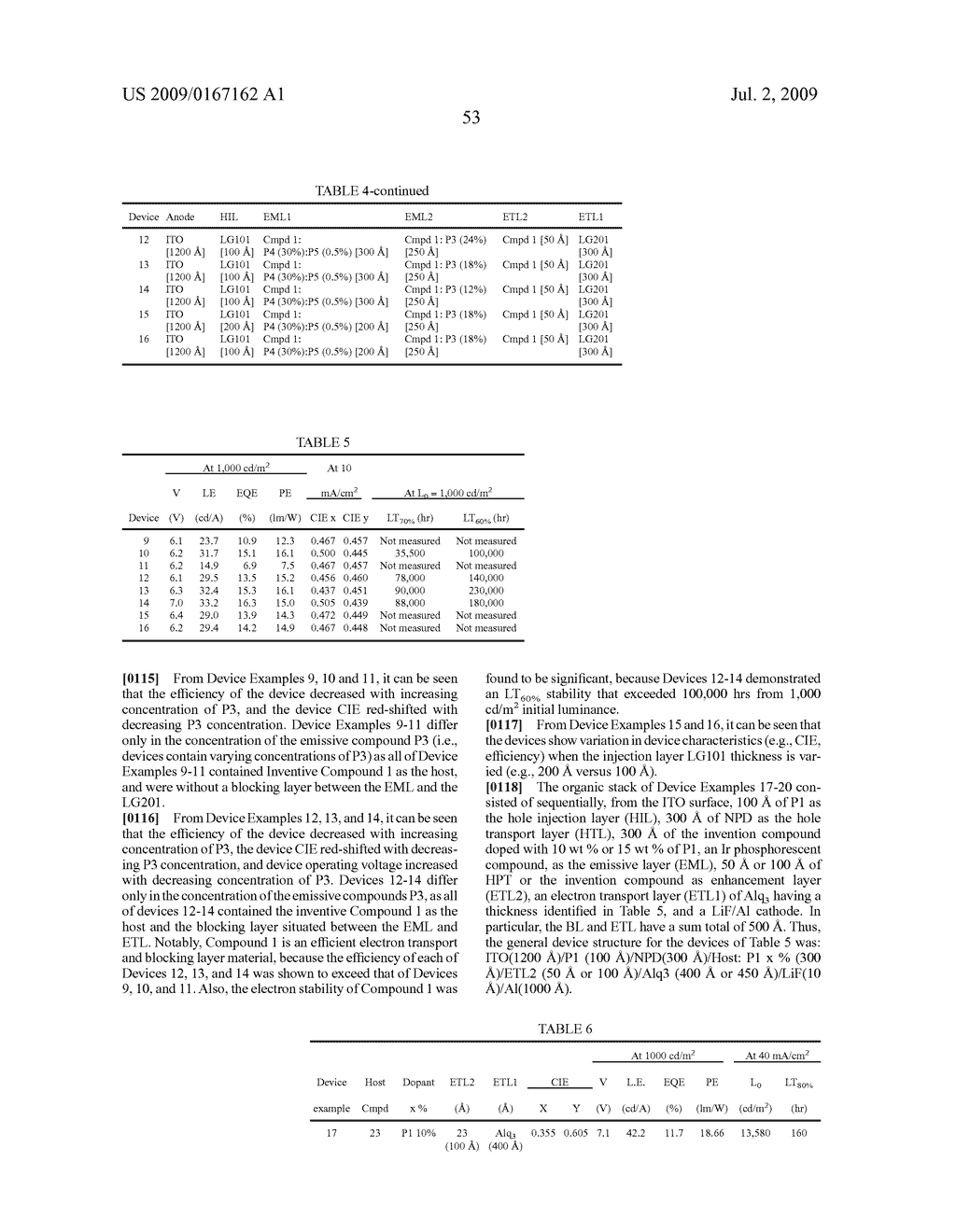 DIBENZOTHIOPHENE-CONTAINING MATERIALS IN PHOSPHORESCENT LIGHT EMITTING DIODES - diagram, schematic, and image 68