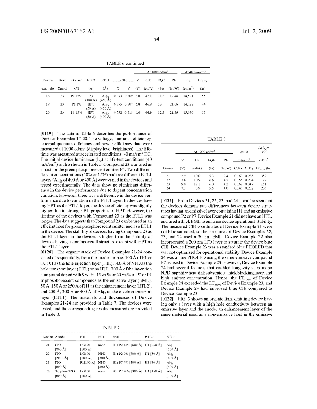 DIBENZOTHIOPHENE-CONTAINING MATERIALS IN PHOSPHORESCENT LIGHT EMITTING DIODES - diagram, schematic, and image 69