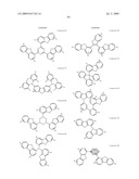 DIBENZOTHIOPHENE-CONTAINING MATERIALS IN PHOSPHORESCENT LIGHT EMITTING DIODES diagram and image