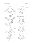 DIBENZOTHIOPHENE-CONTAINING MATERIALS IN PHOSPHORESCENT LIGHT EMITTING DIODES diagram and image