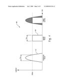 Current shaping of an LED signal for interfacing with traffic control equipment diagram and image