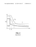 METHOD OF DRIVING A DISCHARGE LAMP, AND DRIVING UNIT diagram and image