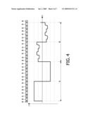 METHOD OF DRIVING A DISCHARGE LAMP, AND DRIVING UNIT diagram and image