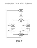 METHOD OF DRIVING A DISCHARGE LAMP, AND DRIVING UNIT diagram and image