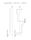 Driving Circuit and Method for Preventing Lamp from Blasting diagram and image