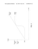 Soft-Start Circuit and Method Thereof diagram and image