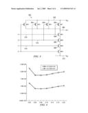 MINIMIZING LEAKAGE IN LOGIC DESIGNS diagram and image