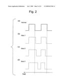 Apparatus, circuit and method of monitoring performance diagram and image