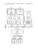 Apparatus, circuit and method of monitoring performance diagram and image