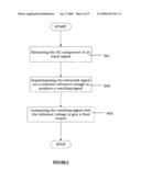 REDUCTION OF SIGNAL SKEW diagram and image