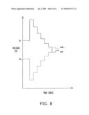 CIRCUIT AND METHOD FOR CALIBRATING DIRECT CURRENT OFFSET diagram and image