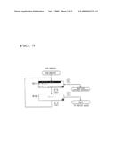 Hierarchical Structure Display diagram and image