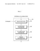 APPARATUS AND METHOD FOR CONVERTING COLOR OF 3-DIMENSIONAL IMAGE diagram and image