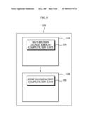 APPARATUS AND METHOD FOR CONVERTING COLOR OF 3-DIMENSIONAL IMAGE diagram and image