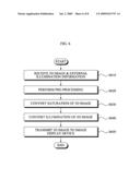 APPARATUS AND METHOD FOR CONVERTING COLOR OF 3-DIMENSIONAL IMAGE diagram and image