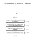 APPARATUS AND METHOD FOR CONVERTING COLOR OF 3-DIMENSIONAL IMAGE diagram and image