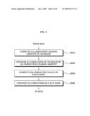 APPARATUS AND METHOD FOR CONVERTING COLOR OF 3-DIMENSIONAL IMAGE diagram and image