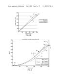 Methods and Systems for Backlight Modulation with Image Characteristic Mapping diagram and image