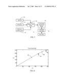 Methods and Systems for Backlight Modulation with Image Characteristic Mapping diagram and image