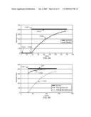 Methods and Systems for Backlight Modulation with Image Characteristic Mapping diagram and image