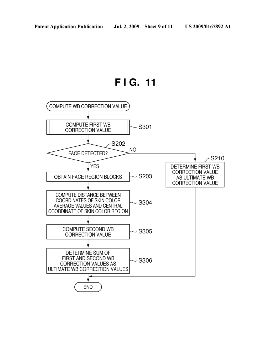 WHITE BALANCE CONTROL DEVICE AND WHITE BALANCE CONTROL METHOD - diagram, schematic, and image 10