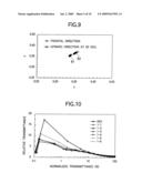 LIQUID CRYSTAL DISPLAY diagram and image