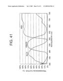 COLOR FILTER SUBSTRATE AND LIQUID CRYSTAL DISPLAY UNIT diagram and image