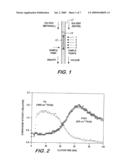 Analysis method effected with rapid analyte chemical separation and quick detection diagram and image