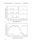 Analysis method effected with rapid analyte chemical separation and quick detection diagram and image