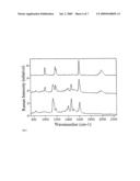 Analysis method effected with rapid analyte chemical separation and quick detection diagram and image