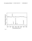 Analysis method effected with rapid analyte chemical separation and quick detection diagram and image