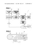 METHOD AND SYSTEM FOR PRODUCING TOMOGRAPHIC IMAGE BY OPTICAL TOMOGRAPHY diagram and image