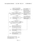 JOB MANAGEMENT AND SCHEDULING METHOD FOR NETWORK SYSTEM diagram and image