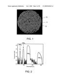 Active Optical Fibers With Wavelength-Selective Filtering Mechanism, Method of Production and Their Use diagram and image