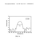 Active Optical Fibers With Wavelength-Selective Filtering Mechanism, Method of Production and Their Use diagram and image