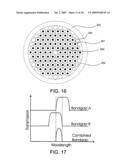 Active Optical Fibers With Wavelength-Selective Filtering Mechanism, Method of Production and Their Use diagram and image