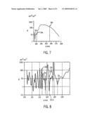 Apparatus and Method for Deep Ultraviolet Optical Microscopy diagram and image