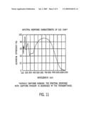 Apparatus and Method for Deep Ultraviolet Optical Microscopy diagram and image