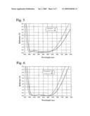 ANTI-REFLECTION COATING, OPTICAL MEMBER, EXCHANGE LENS UNIT AND IMAGING DEVICE diagram and image