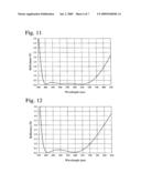 ANTI-REFLECTION COATING, OPTICAL MEMBER, EXCHANGE LENS UNIT AND IMAGING DEVICE diagram and image