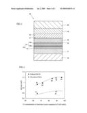 EXCHANGE-COUPLED ELEMENT AND MAGNETORESISTANCE EFFECT ELEMENT diagram and image